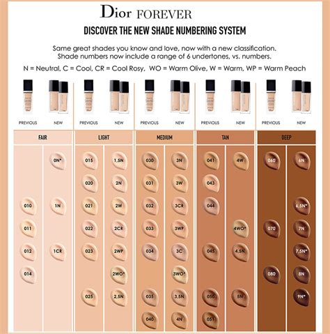 dior star skin foundation|dior backstage foundation shades.